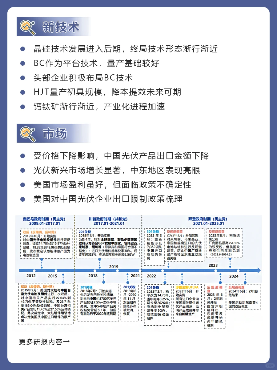 2024光伏行业现状及发展趋势展望