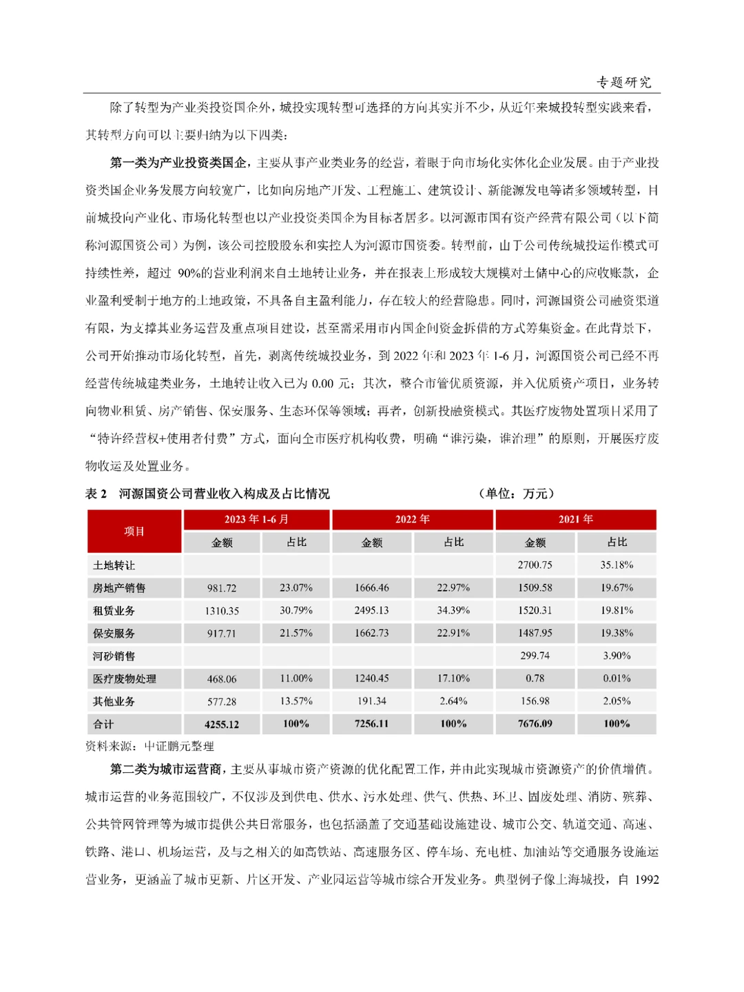 城投公司转型发展系列报告\城投平台转型
