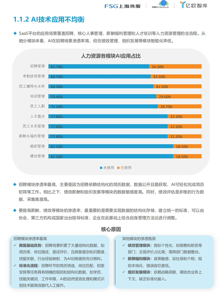 人力资源的未来:AI Agent赋能人力资源管理