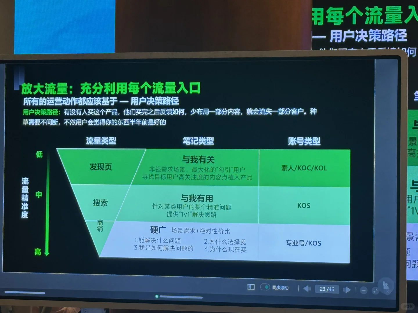 有幸参加小红书教育板块周盼女士线下分享