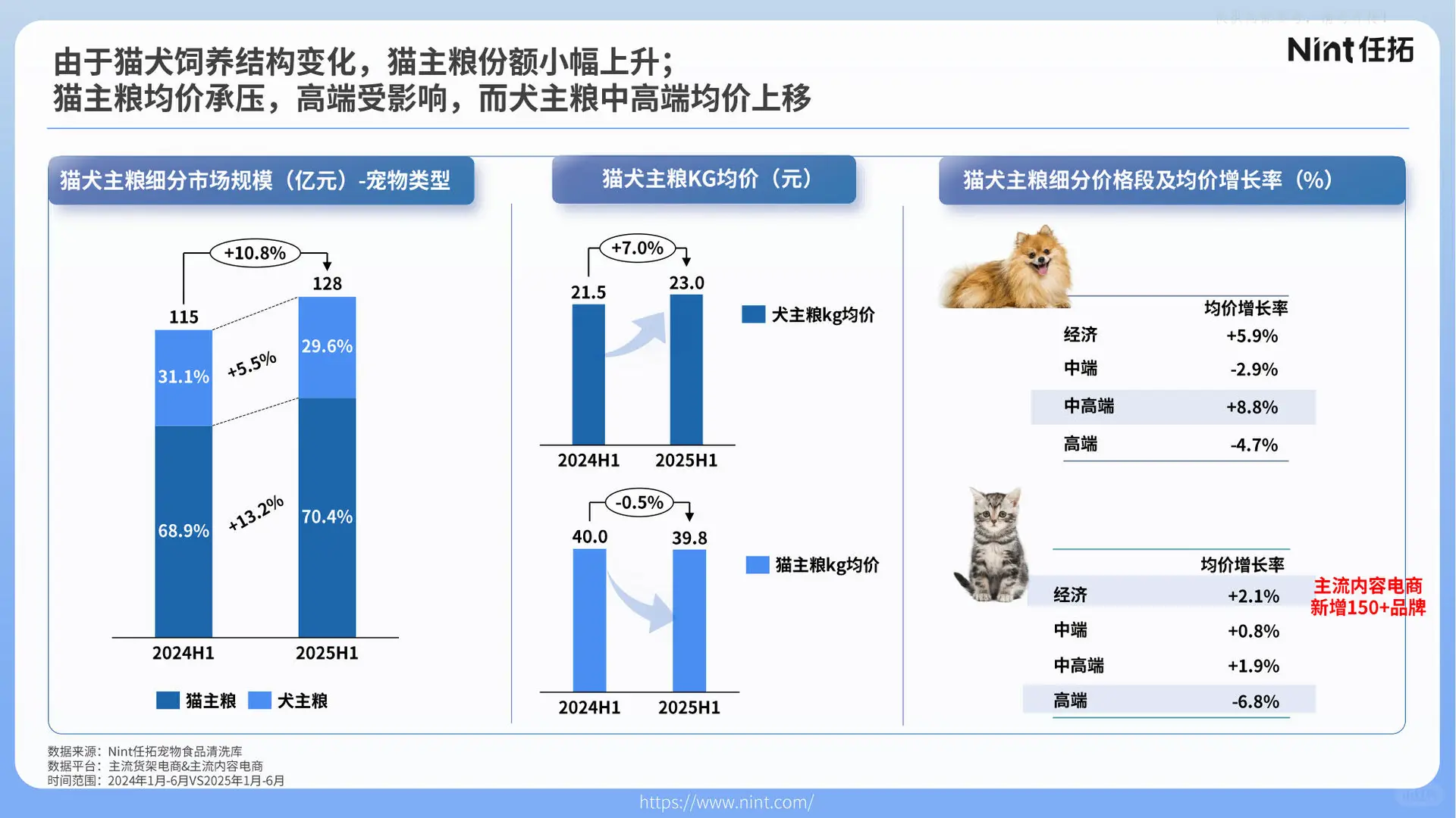 【任拓】2025宠物行业电商趋势解析