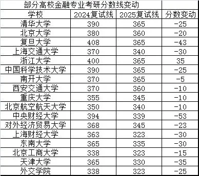 明天的金融就是今天的土木?