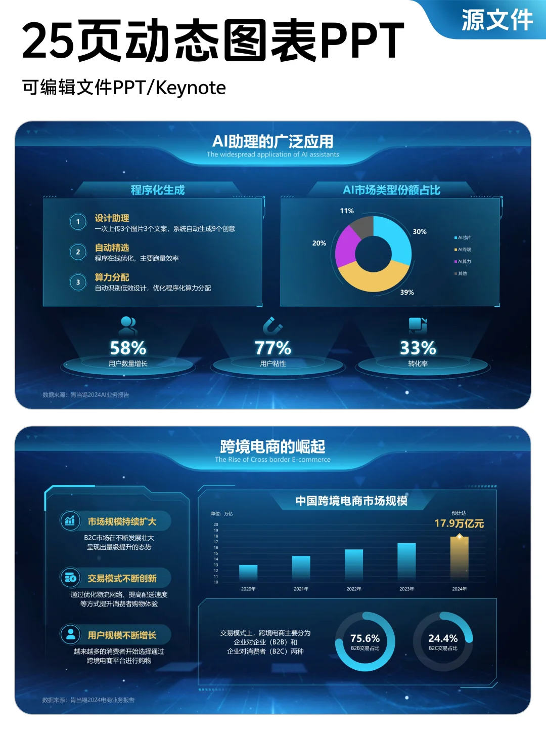 动态数据PPT这样做 | 升职又加薪