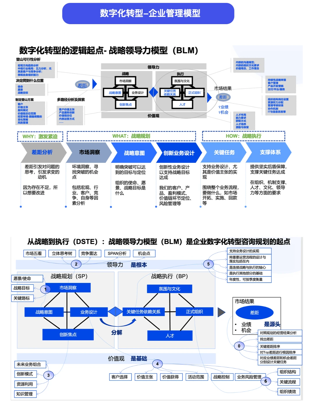 华为BLM模型拆解