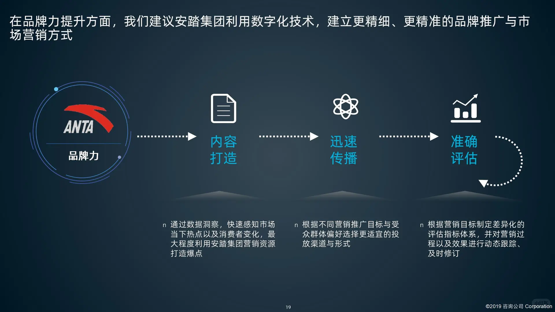 某鞋服品牌集团数字化转型项目建议书