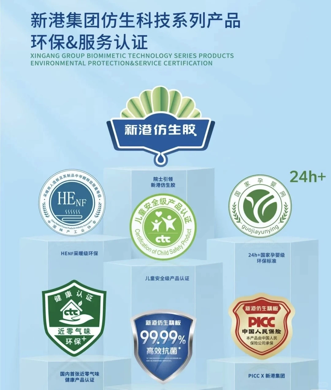 板材人必看! 一分钟看懂板材环保等级!!