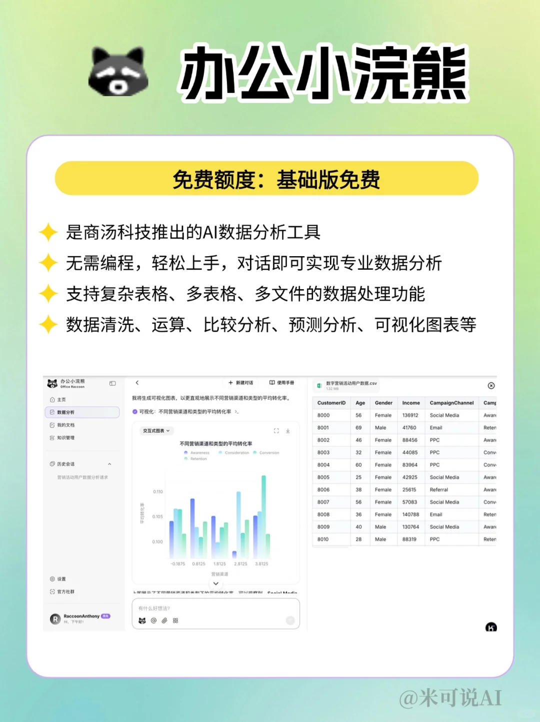 AI数据分析工具神器,让你效率狂飙!