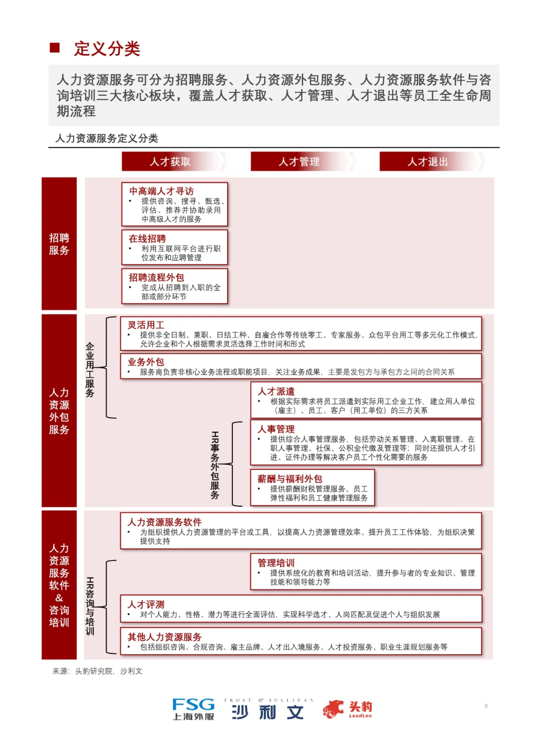 2024 中国人力资源服务行业研究报告