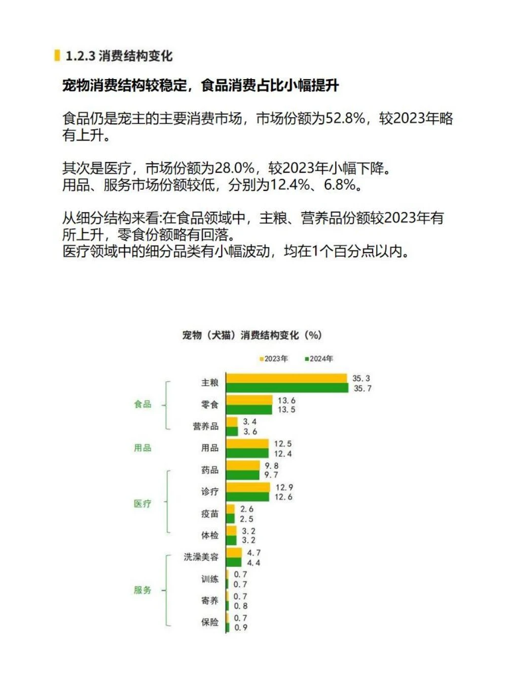 中国宠物行业白皮书(消费报告)