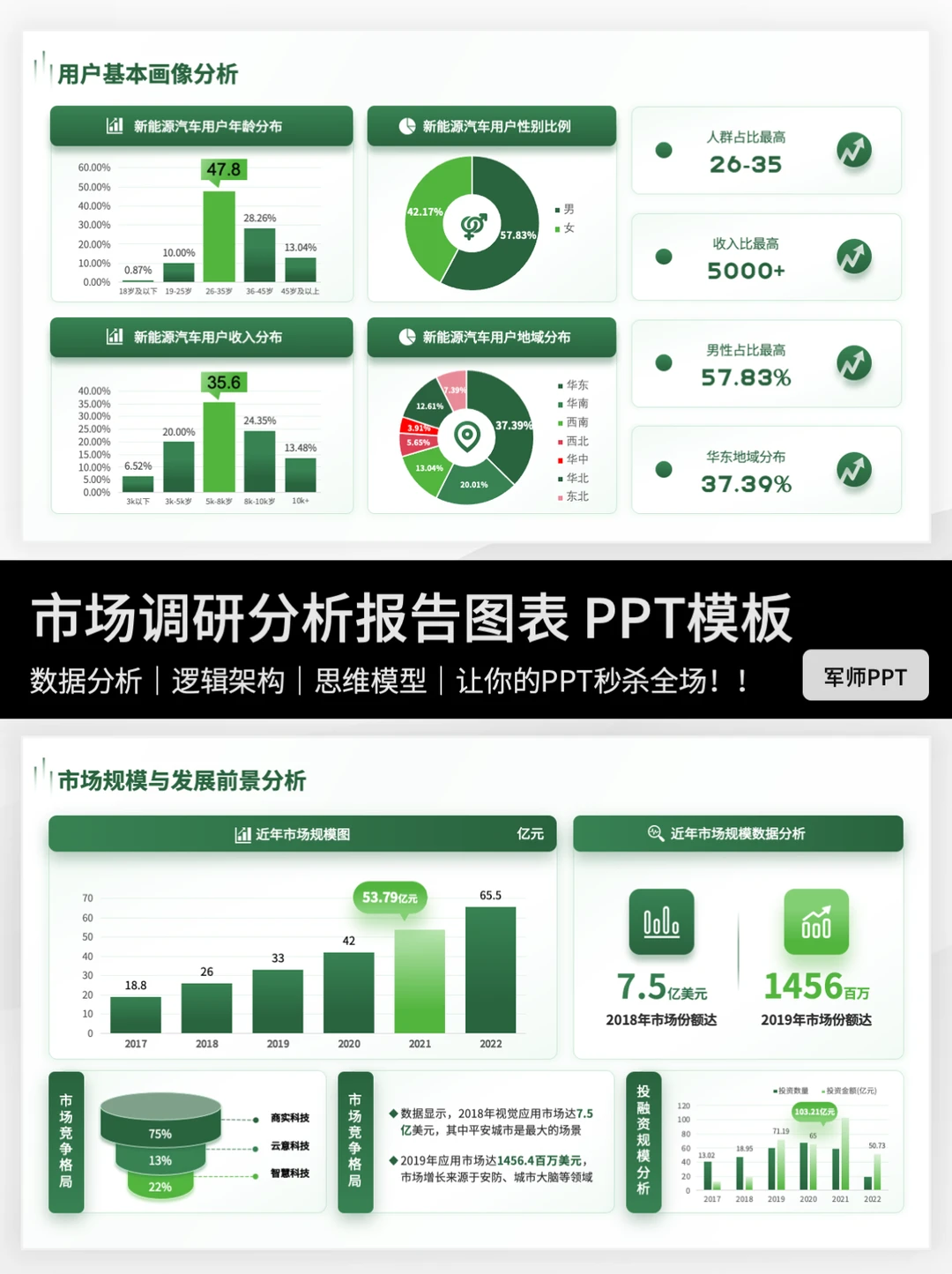 市场调研分析报告PPT怎么写？干货来了～