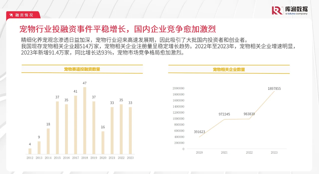 21P|2024宠物行业市场趋势