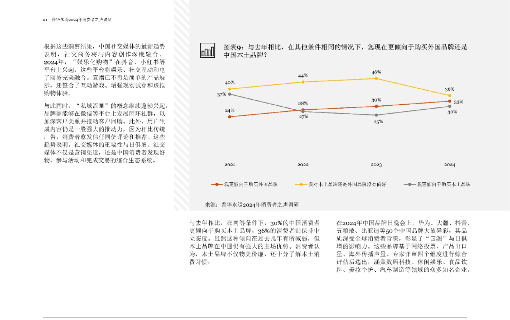 2024年消费者之声调研中国报告