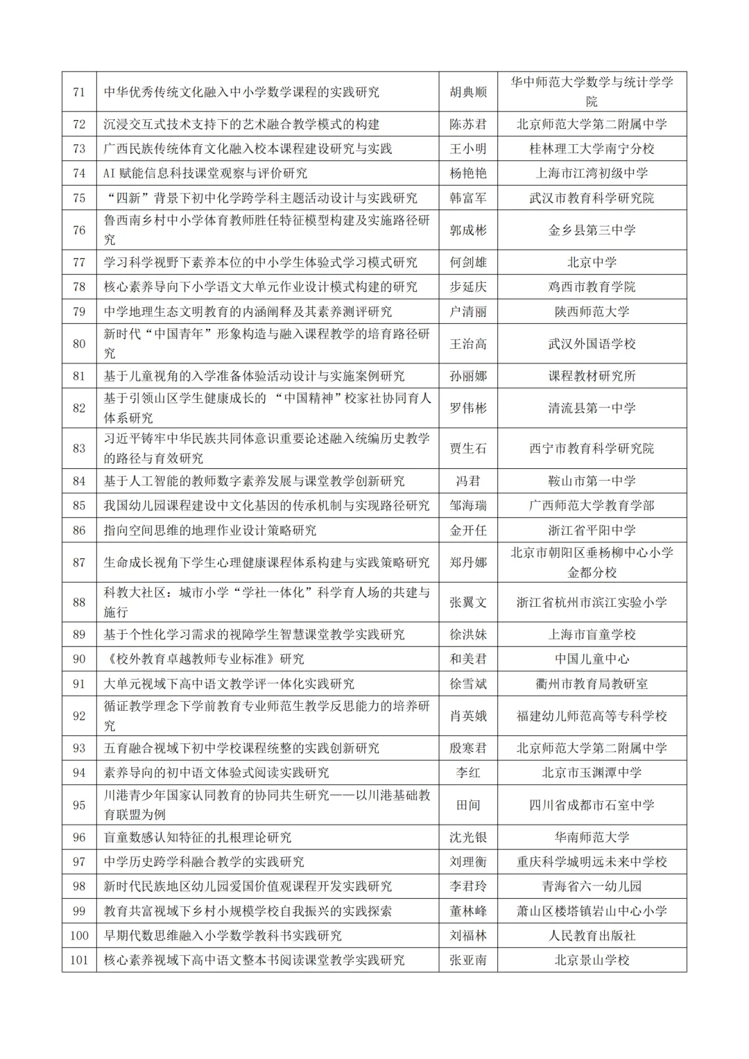 中国教育学会教育科研规划课题立项选题参考