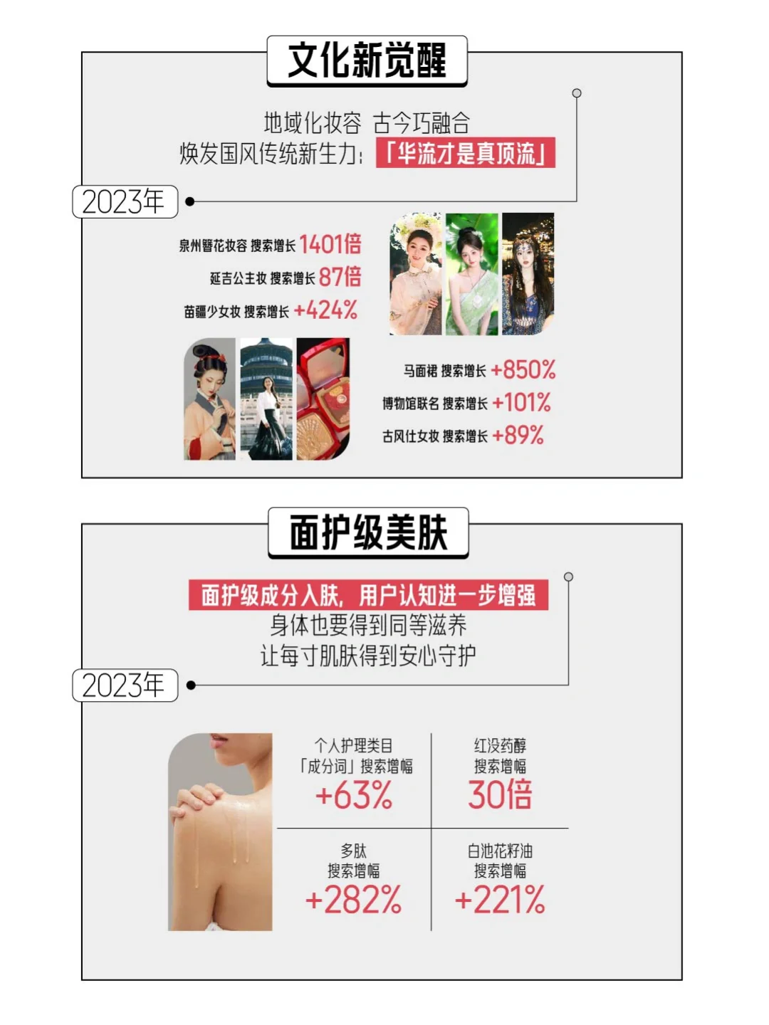 一篇看懂!2024小红书《中国美妆行业白皮书》