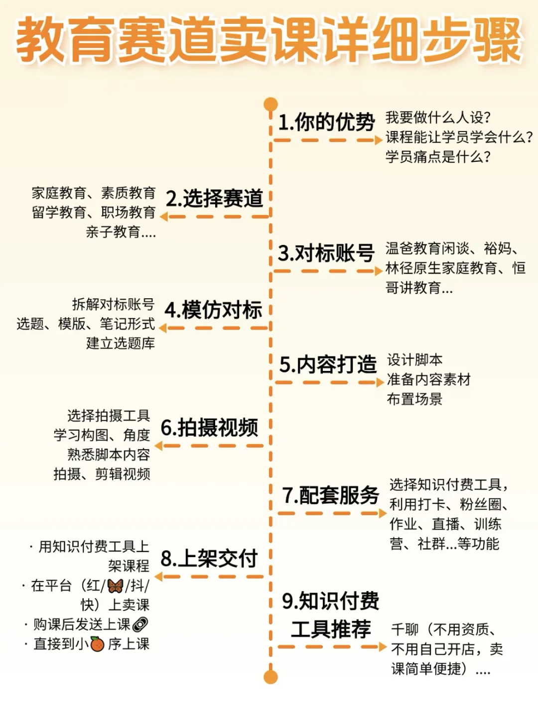 2025年!!大胆去做教育赛道?