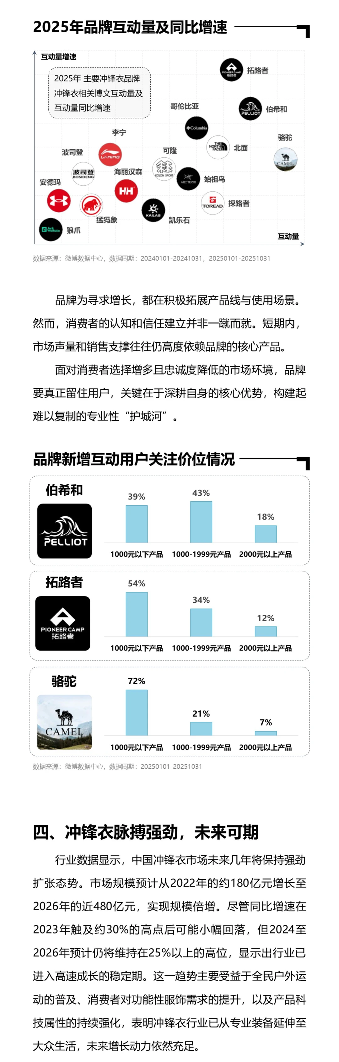 你知道冲锋衣与普通夹克的区别是什么吗?
