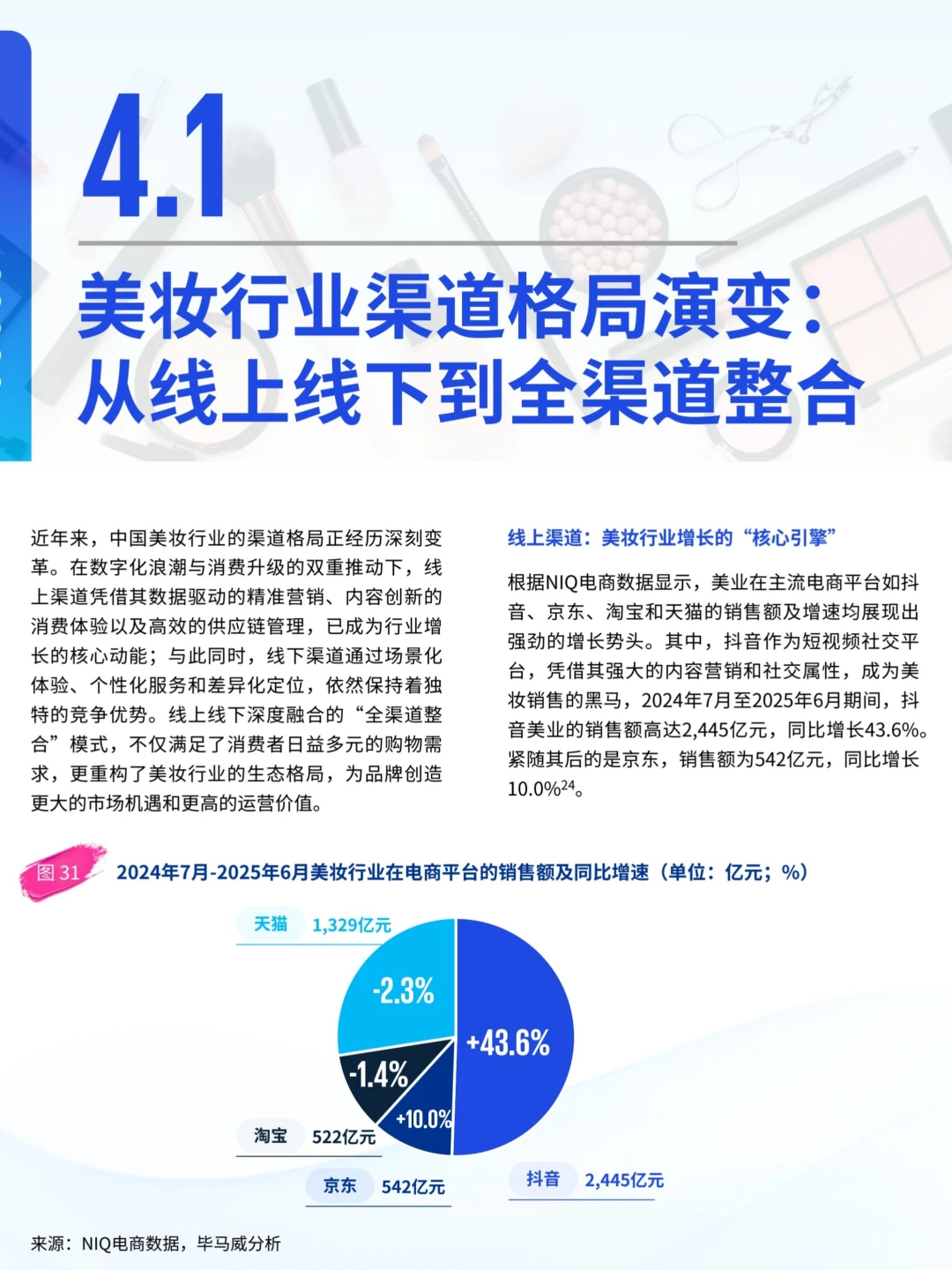2025年中国美妆市场行业报告