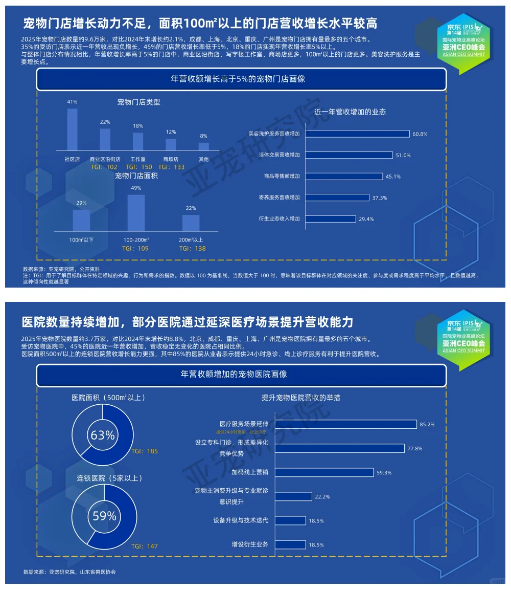 行业报告-《亚宠会2025宠物行业蓝皮书》