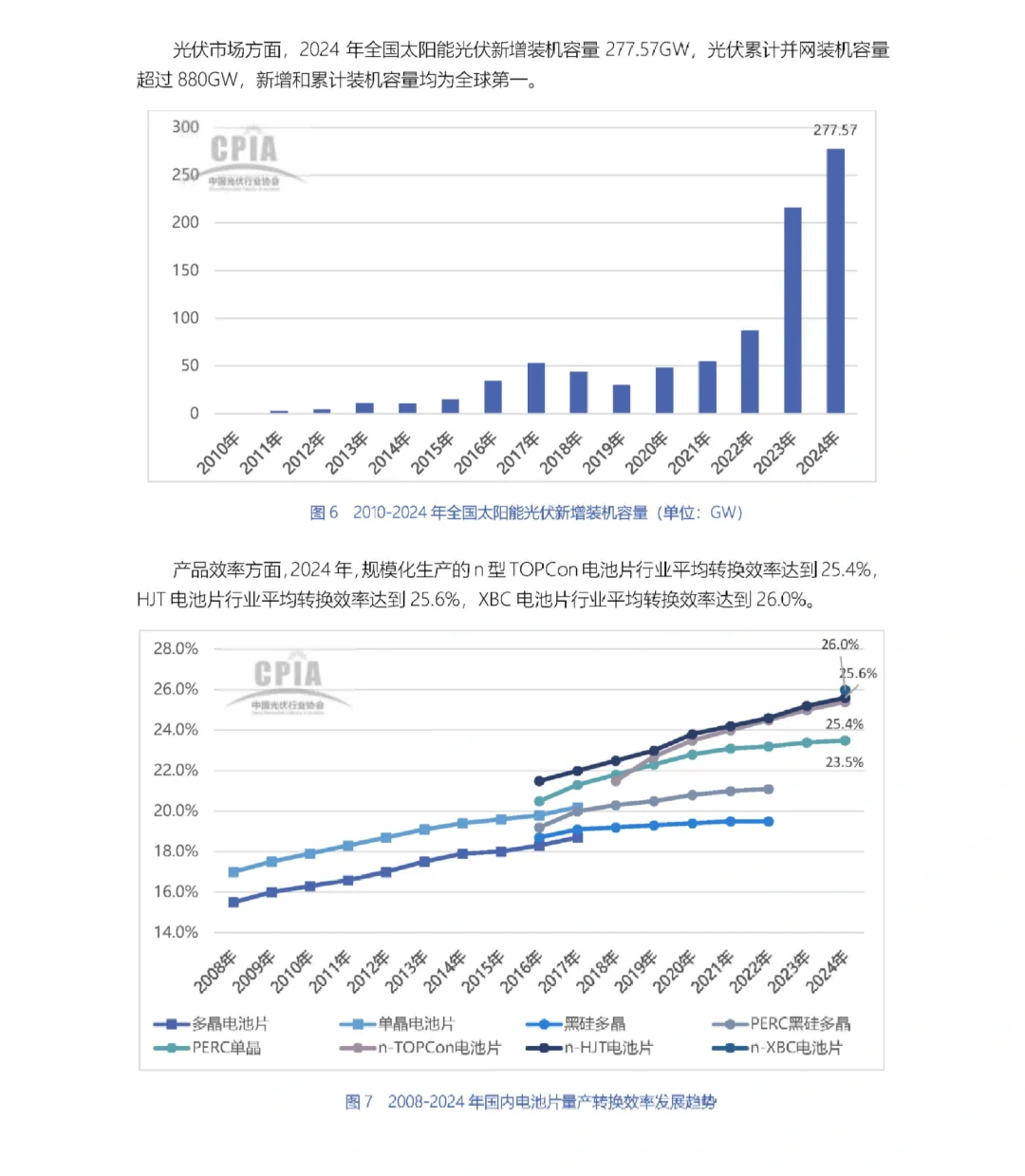 78页报告|2024-2025年中国光伏产业发展路线