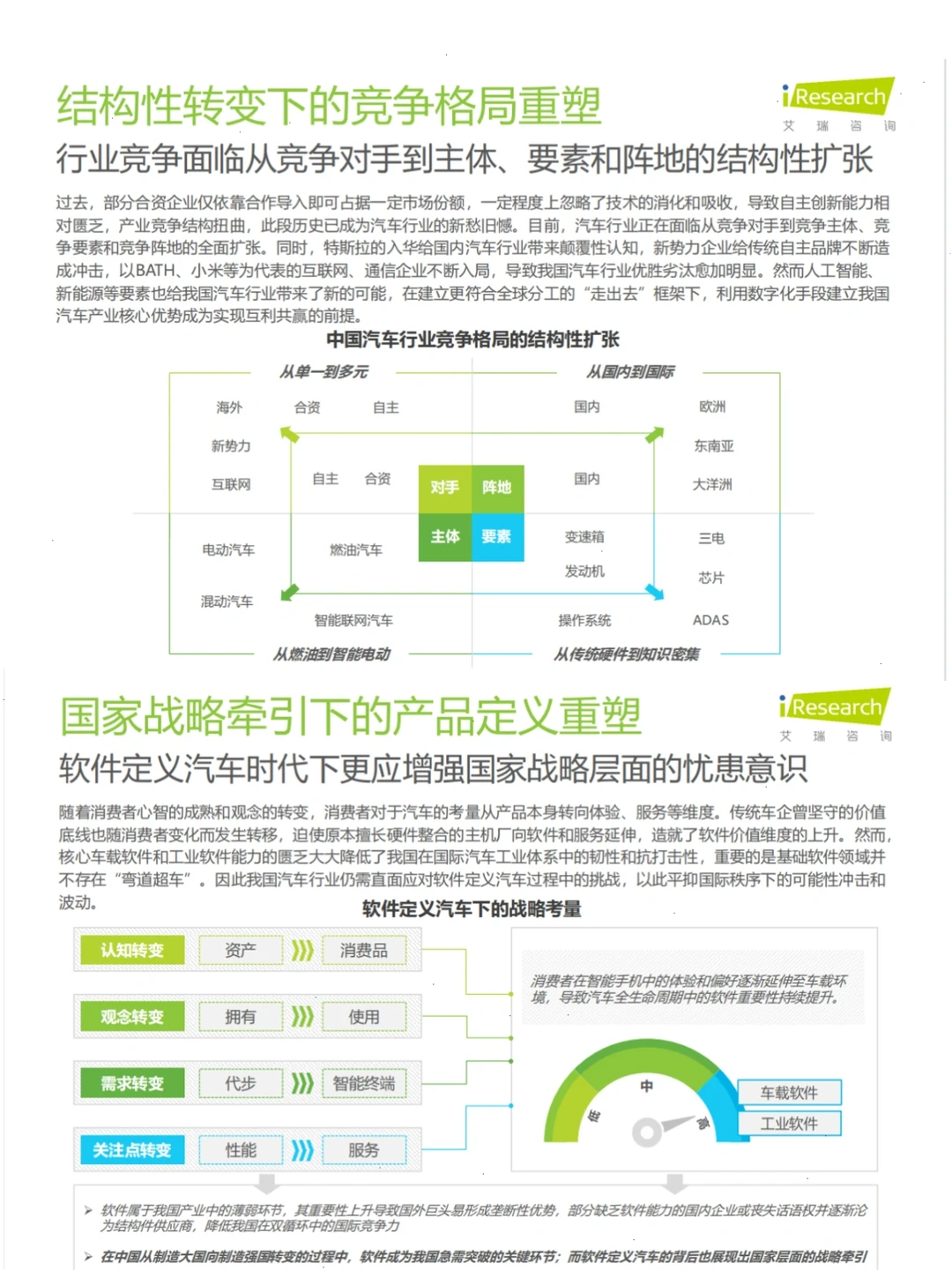 中国汽车行业数字化转型解决方案