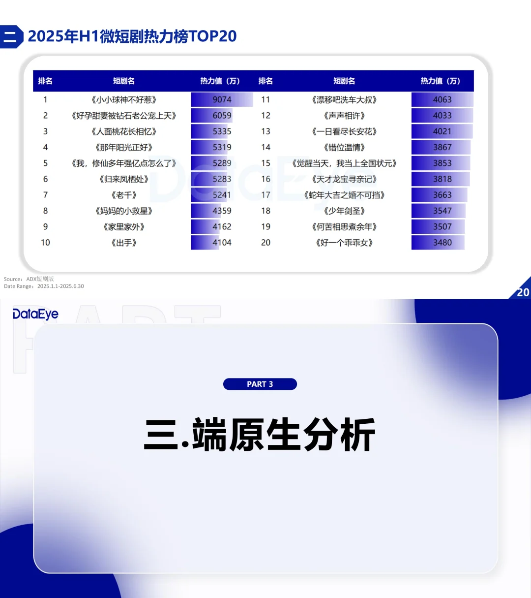 ? 2025微短剧爆火全解析！