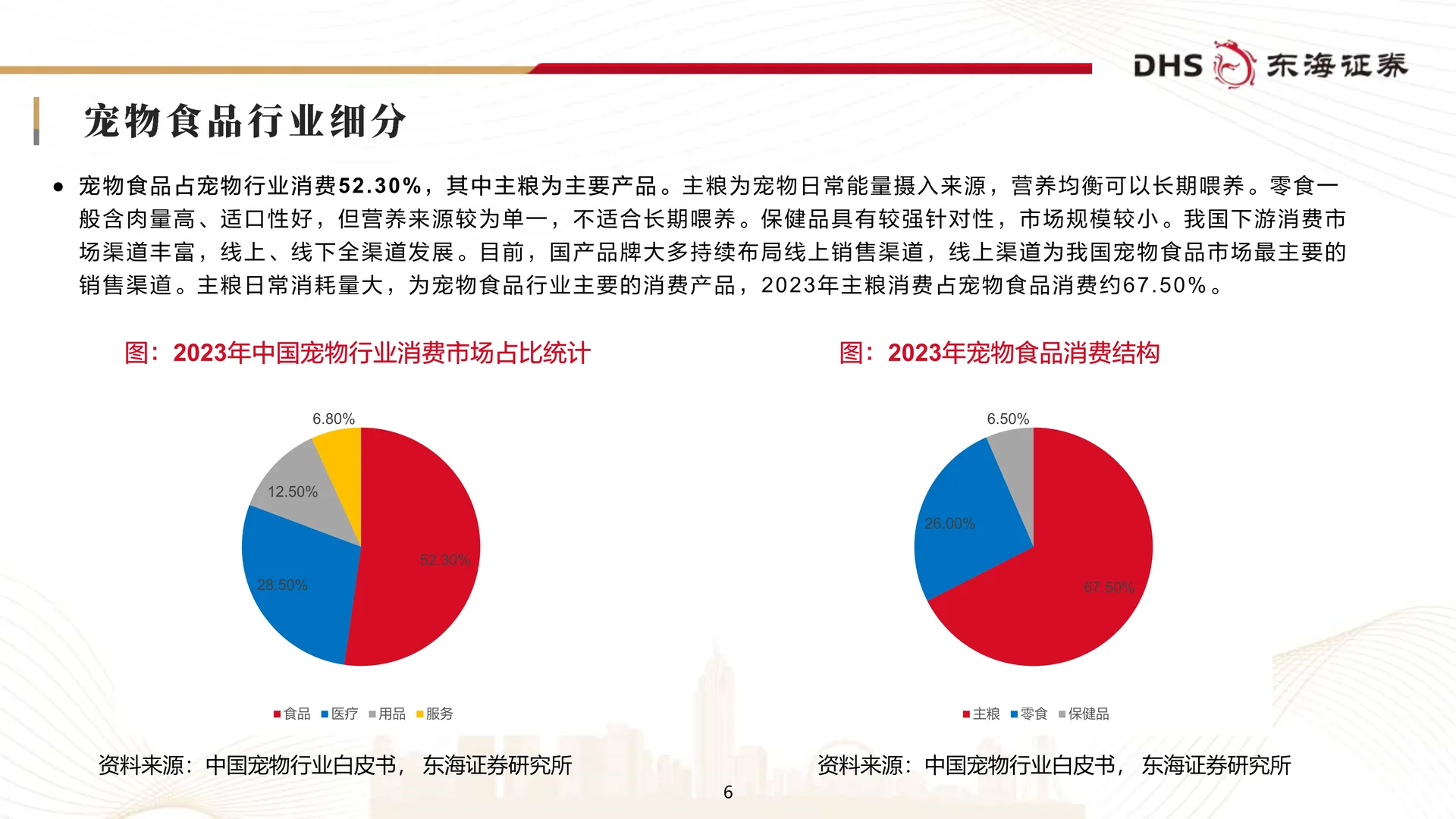 宠物食品行业研究框架专题报告