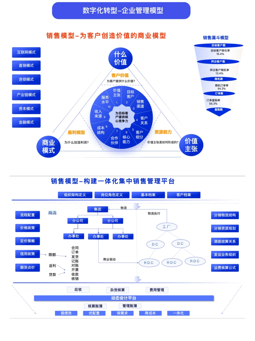 华为BLM模型拆解