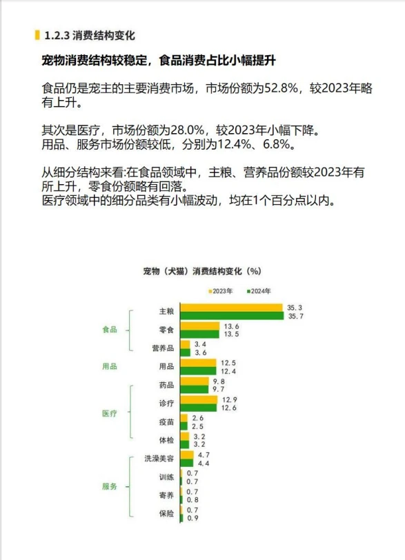 《2025年中国宠物行业白皮书》来啦