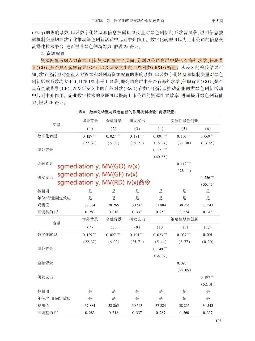 导师:不会做实证的去死磕这篇啊!!!