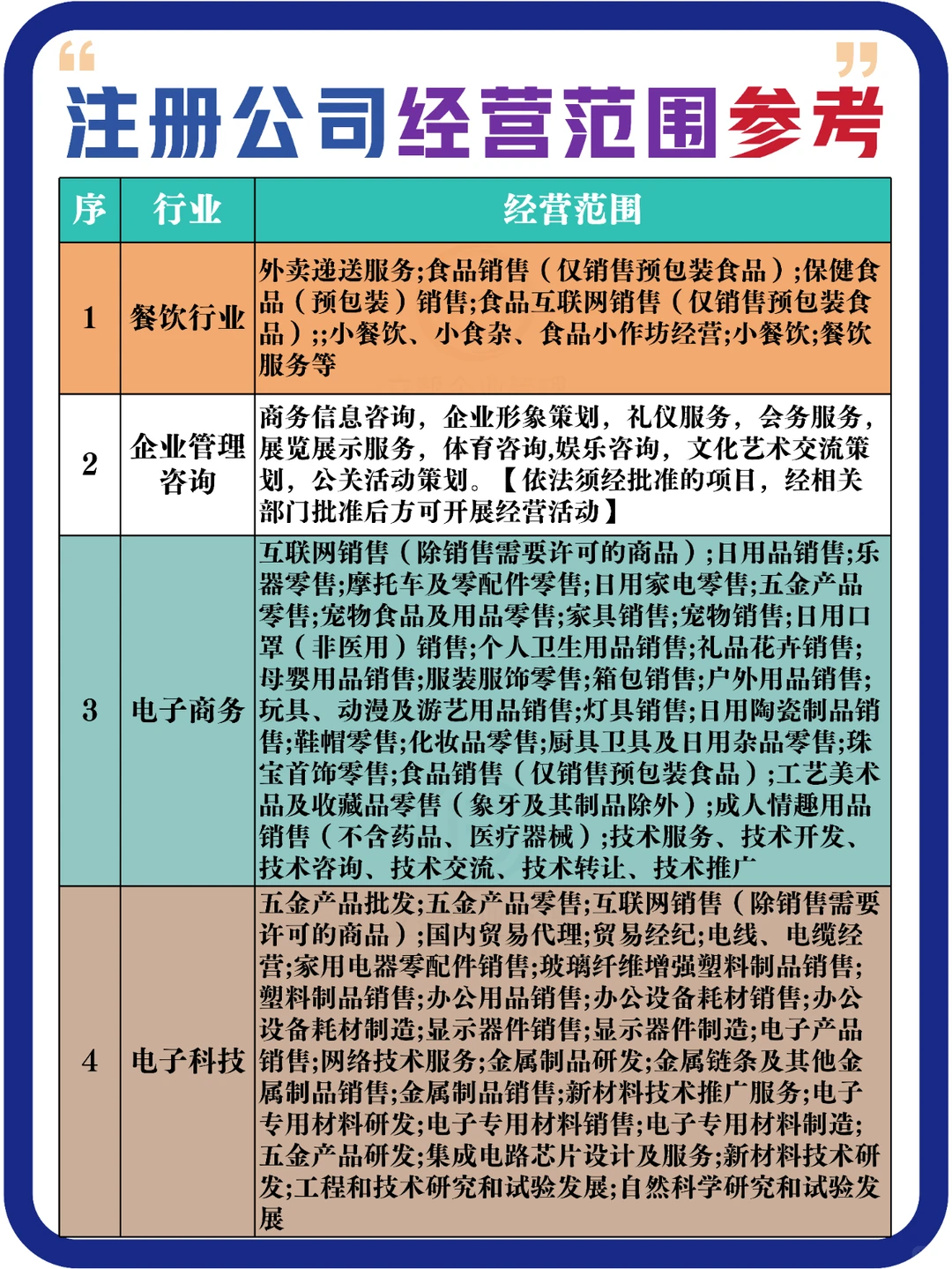不懂就问!企业服务,我们能为您提供什么?