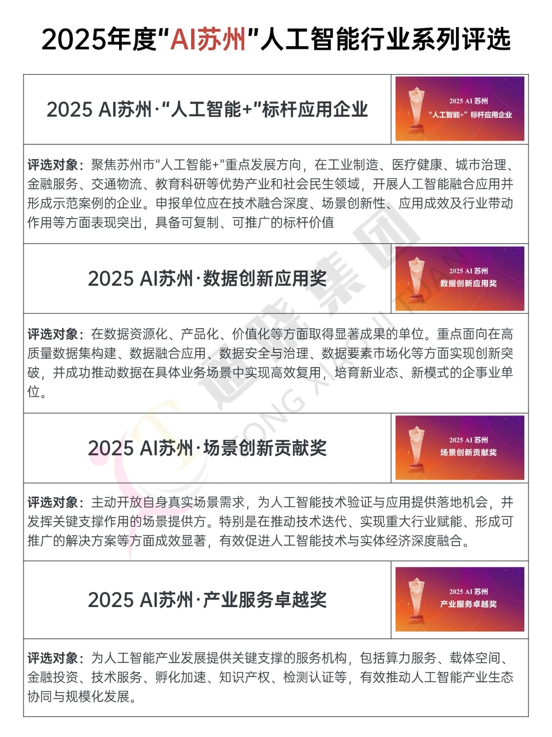 3张 25年度“AI苏州”人工智能行业系列评选