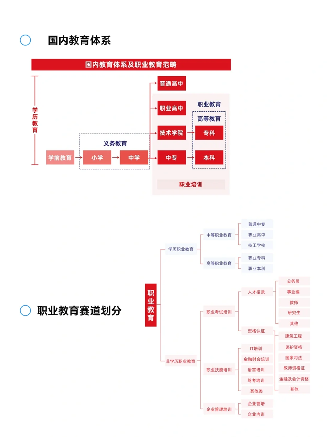 ✍?行业报告|职业教育行业报告