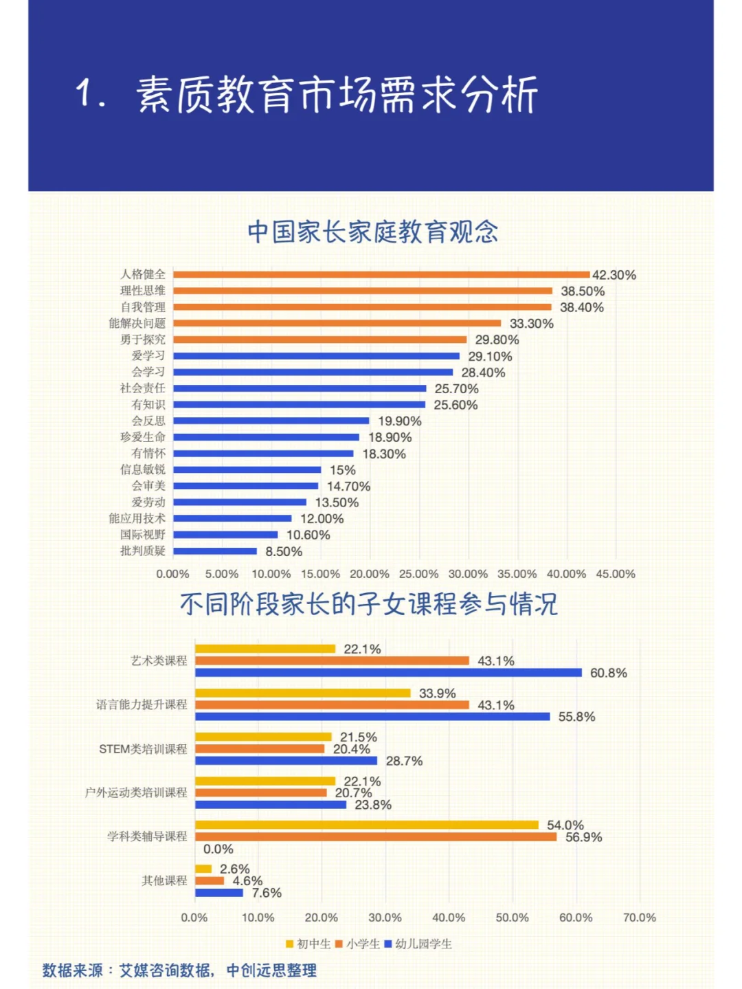 每天一个行业:素质教育行业市场规模