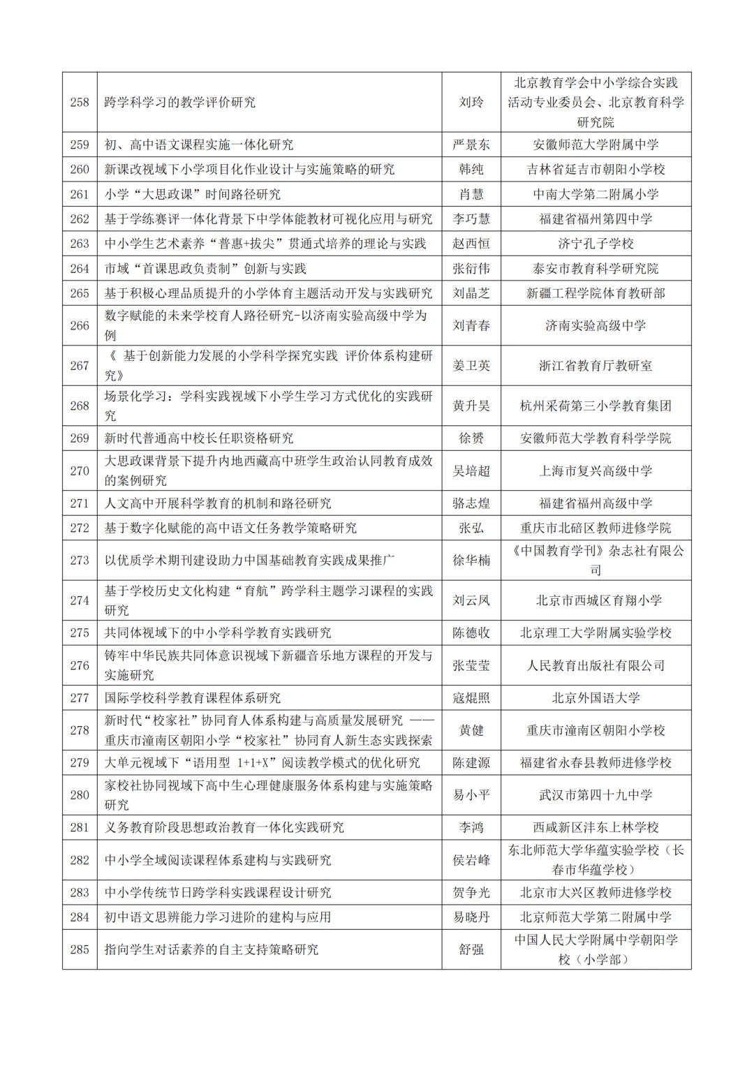 中国教育学会教育科研规划课题立项选题参考
