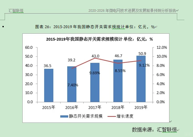 断路器行业市场研究与发展前景预测报告