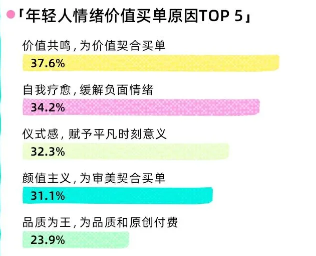 8页报告|2025年Z世代情绪消费报告