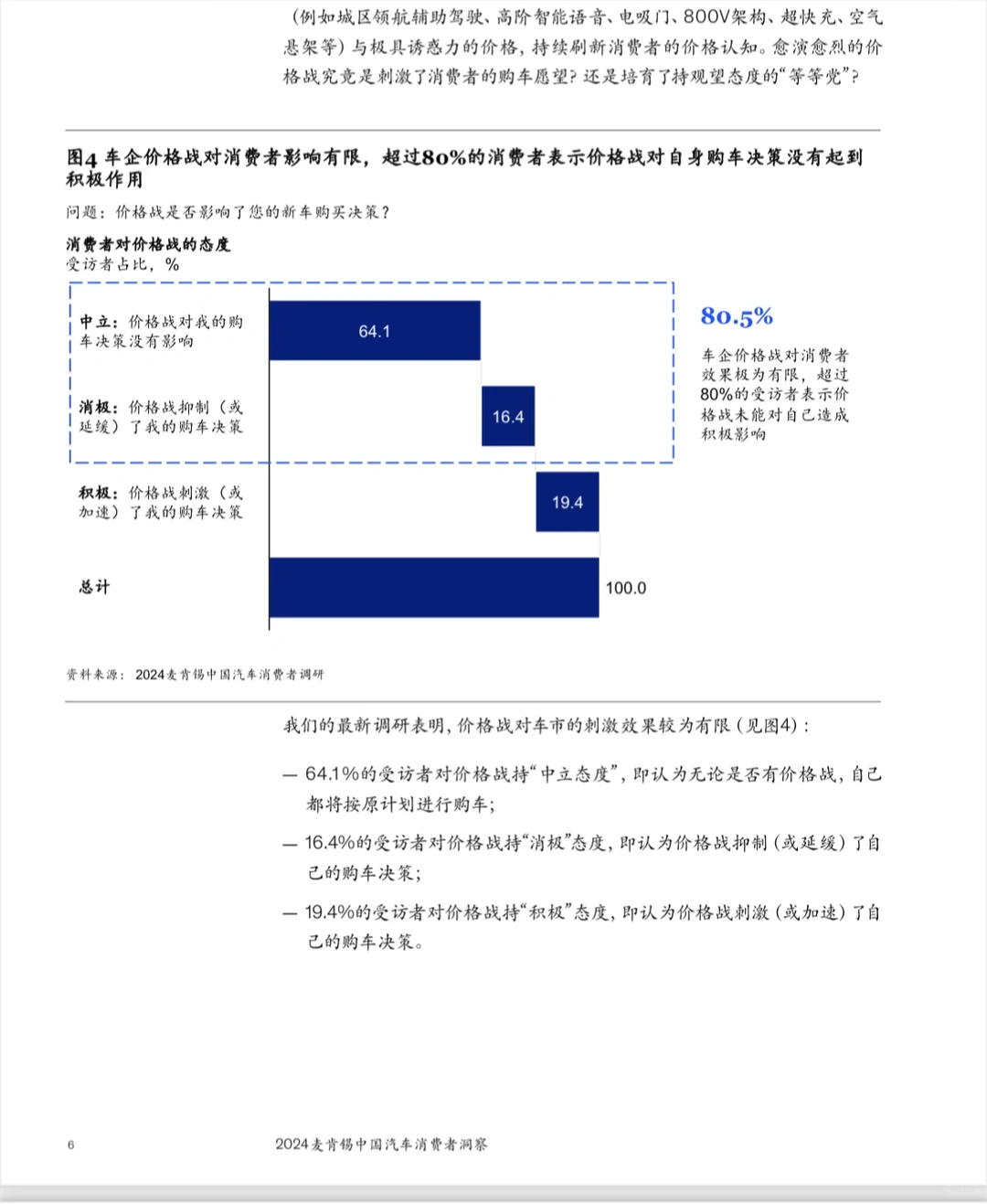 2024中国汽车消费六大趋势|麦肯锡报告精华