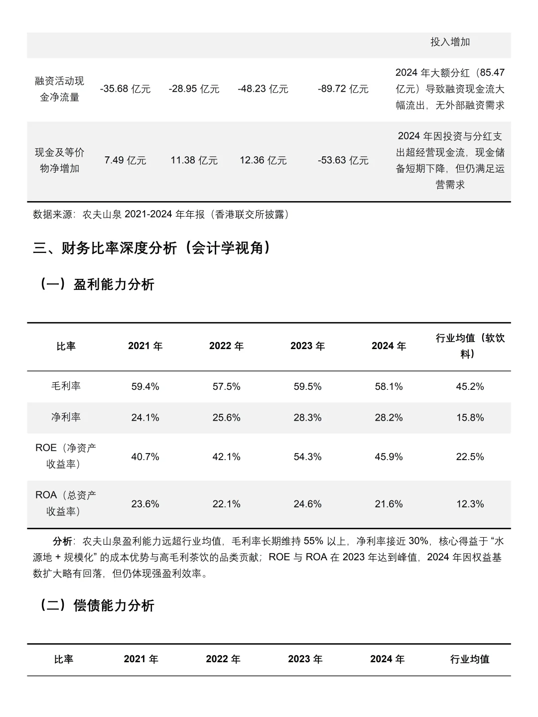2021-2024年农夫山泉财务分析报告参考?