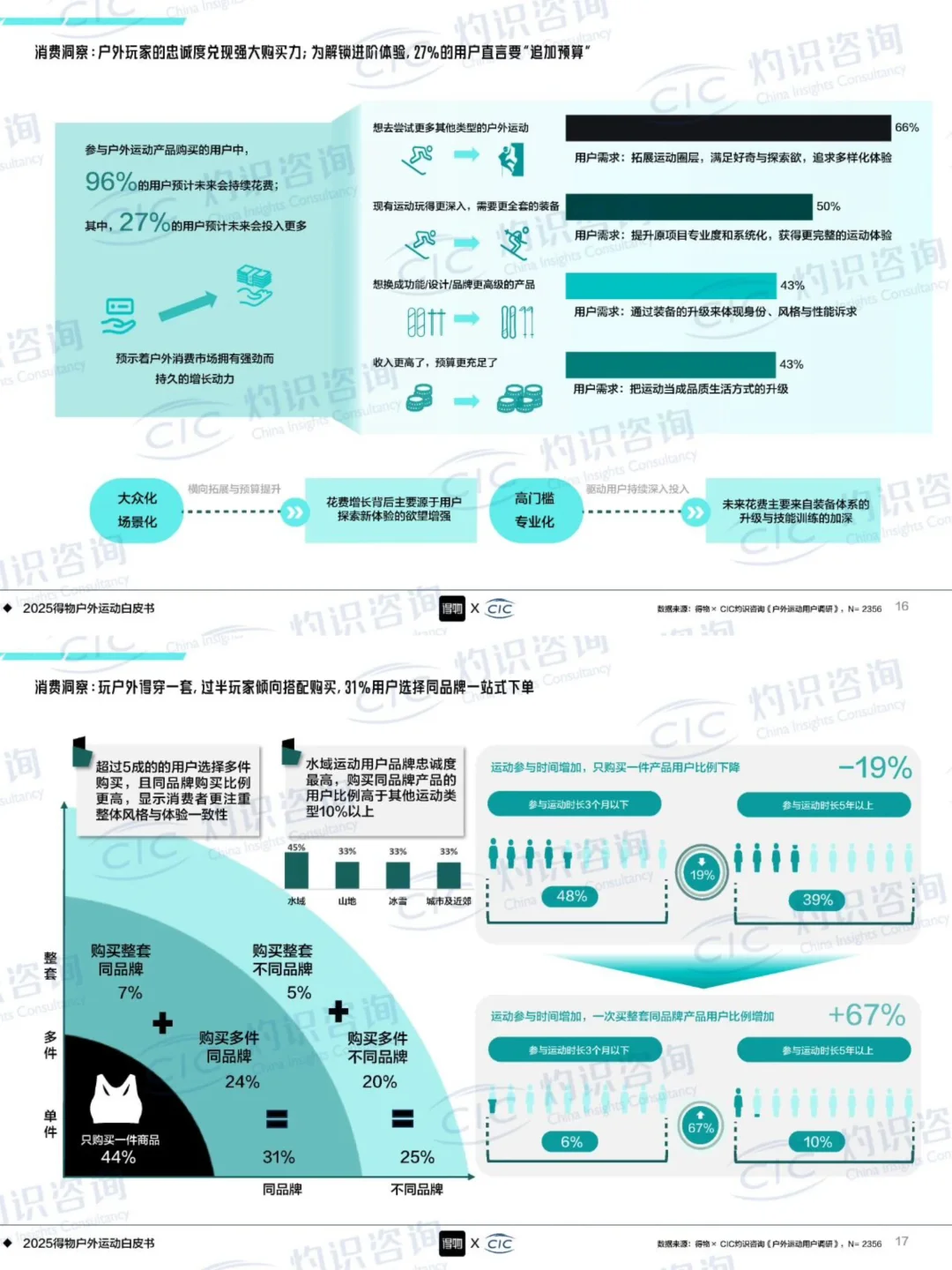 2025得物户外运动白皮书（附文件）