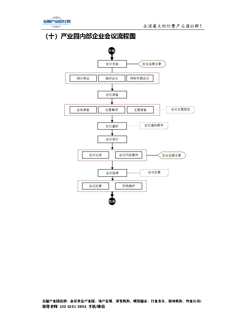 19项产业园典型企业服务流程（带流程图）