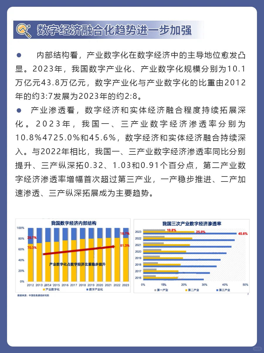 2024年中国数字经济发展研究报告