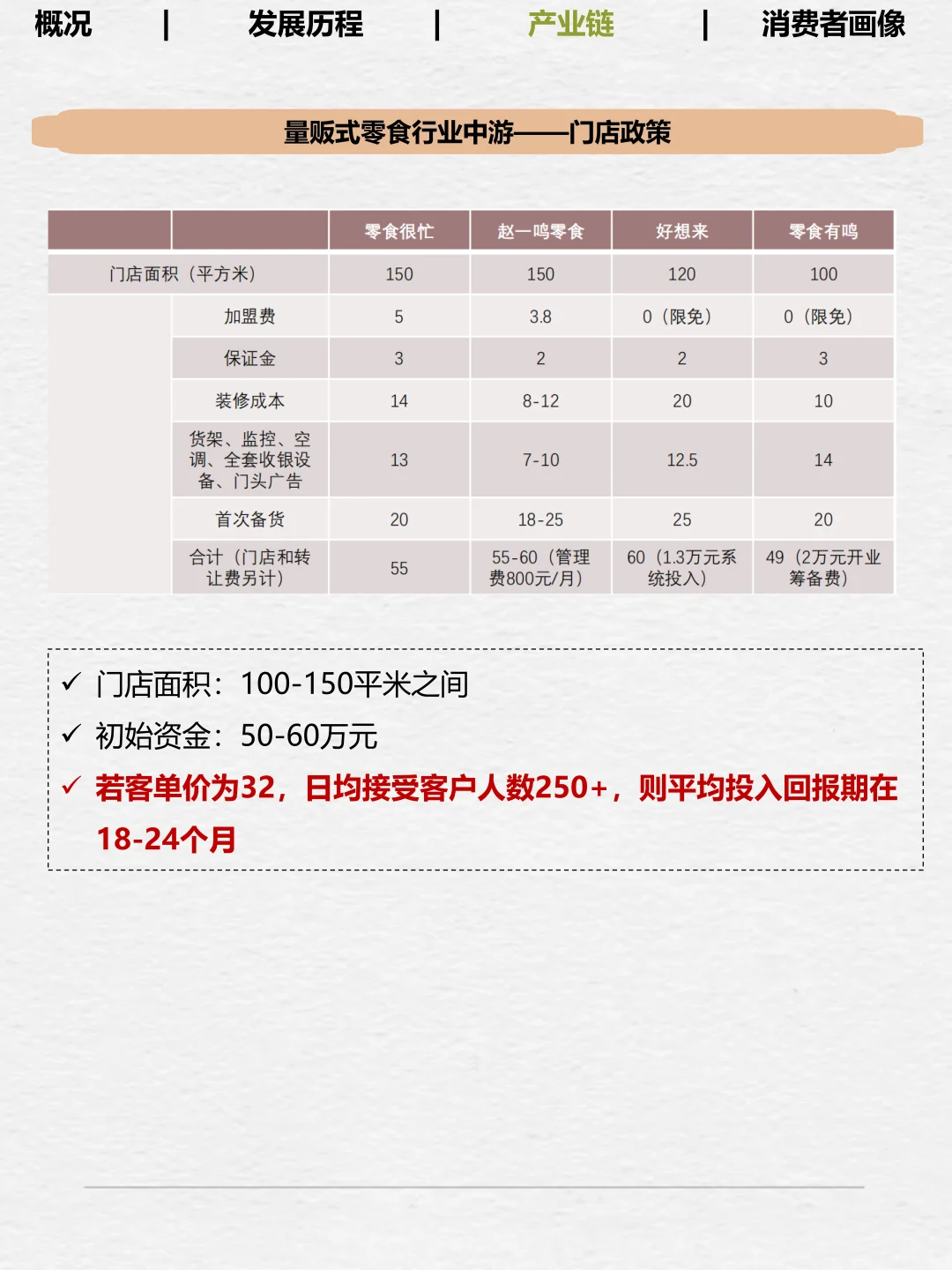 No.10一天拆解一个产业——量贩零食店（图文）