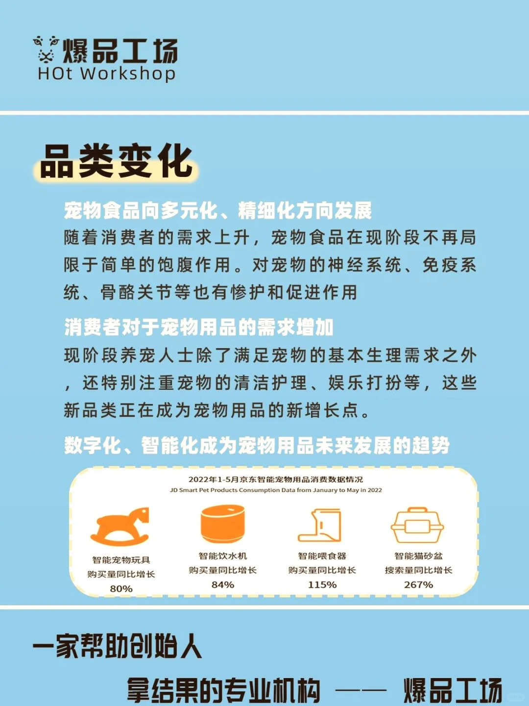 天呐!宠物市场的蓝海到底藏哪儿啦?快来揭