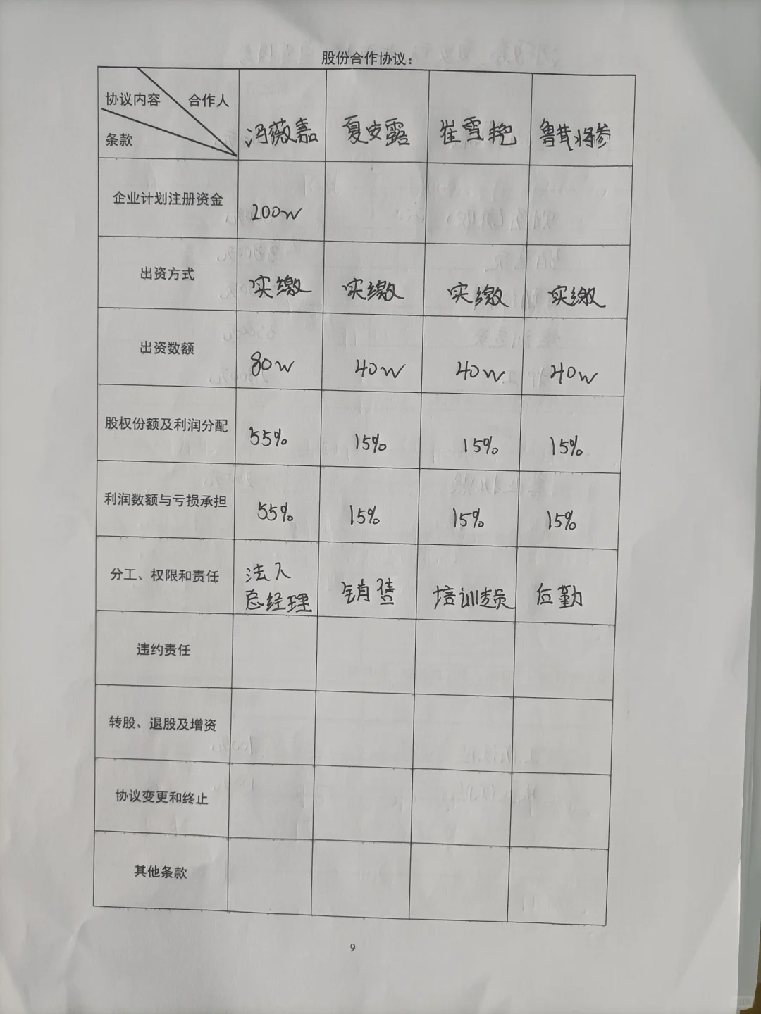 SYB高校创业计划书护工院
