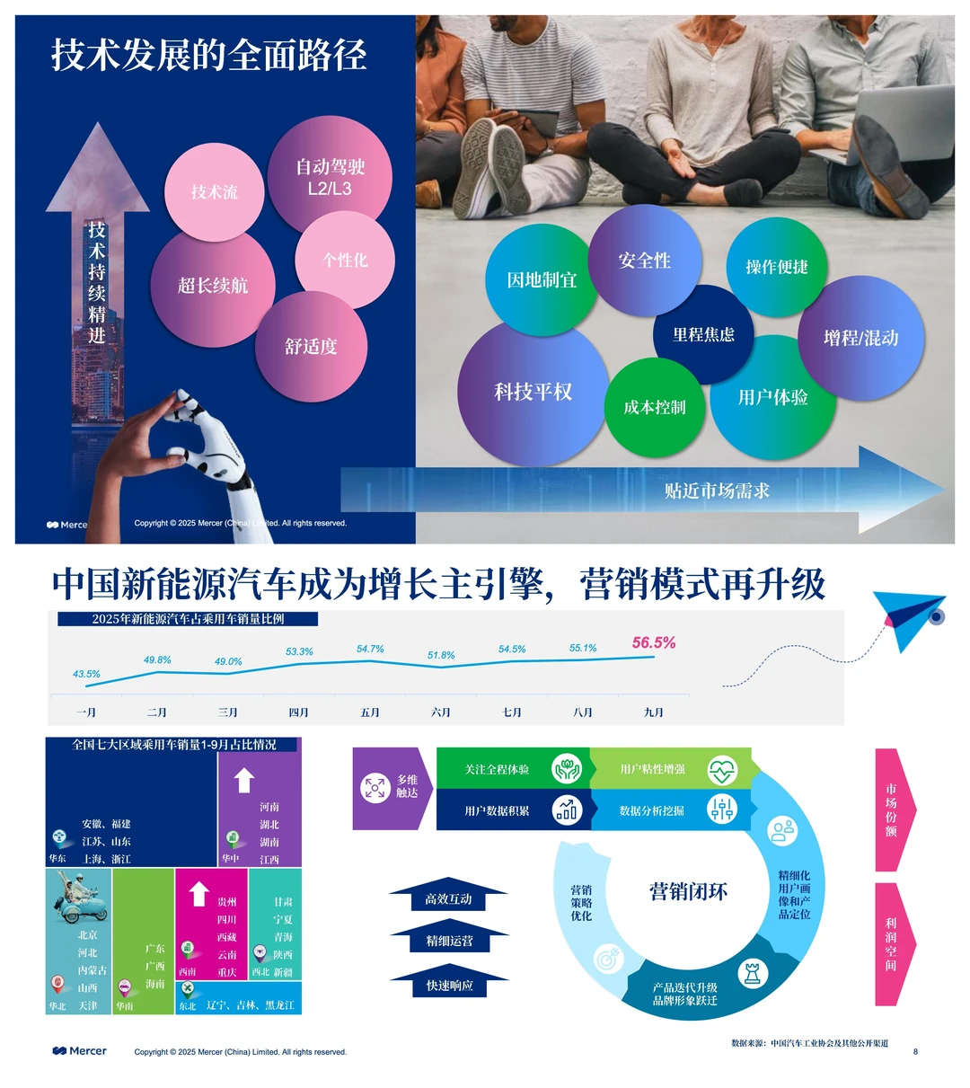 2025-2026中国汽车行业薪酬调研