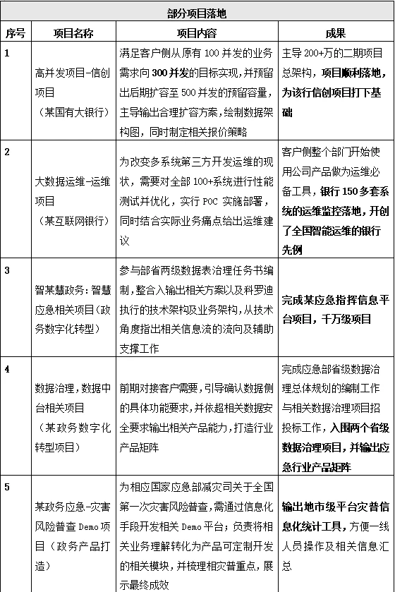 优师推荐 冰洋老师 数字化转型实战专家
