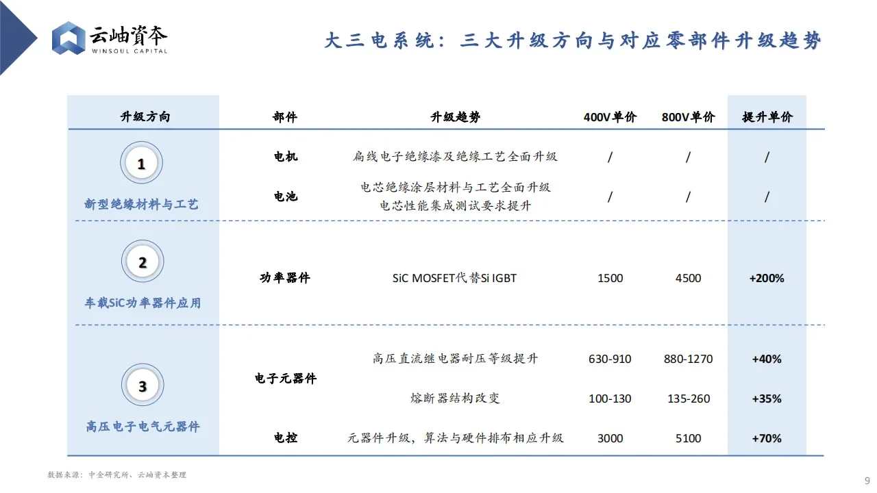 汽车行业热门细分赛道深度分析与展望