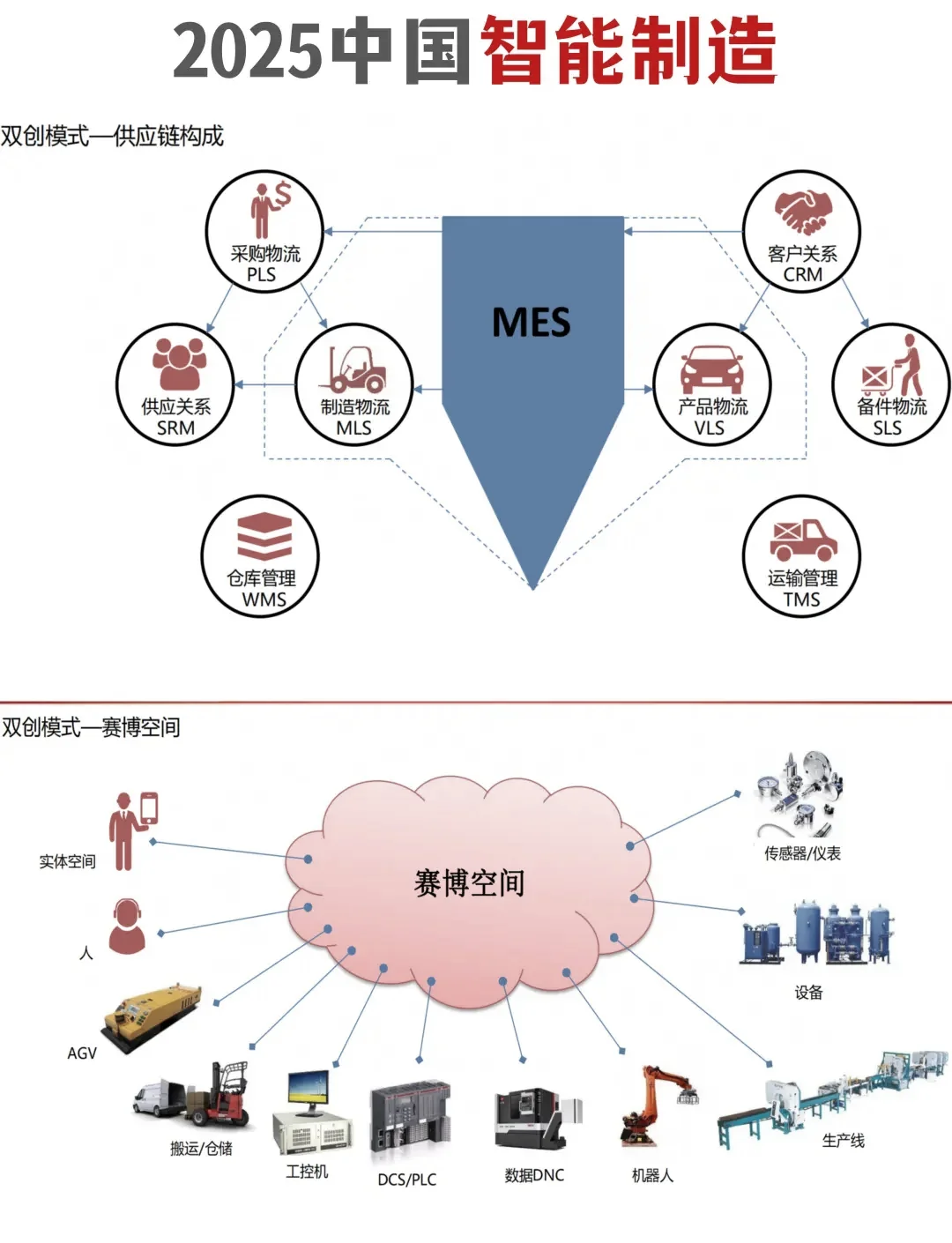 2025中国智能制造:核心内涵与关键技术图谱
