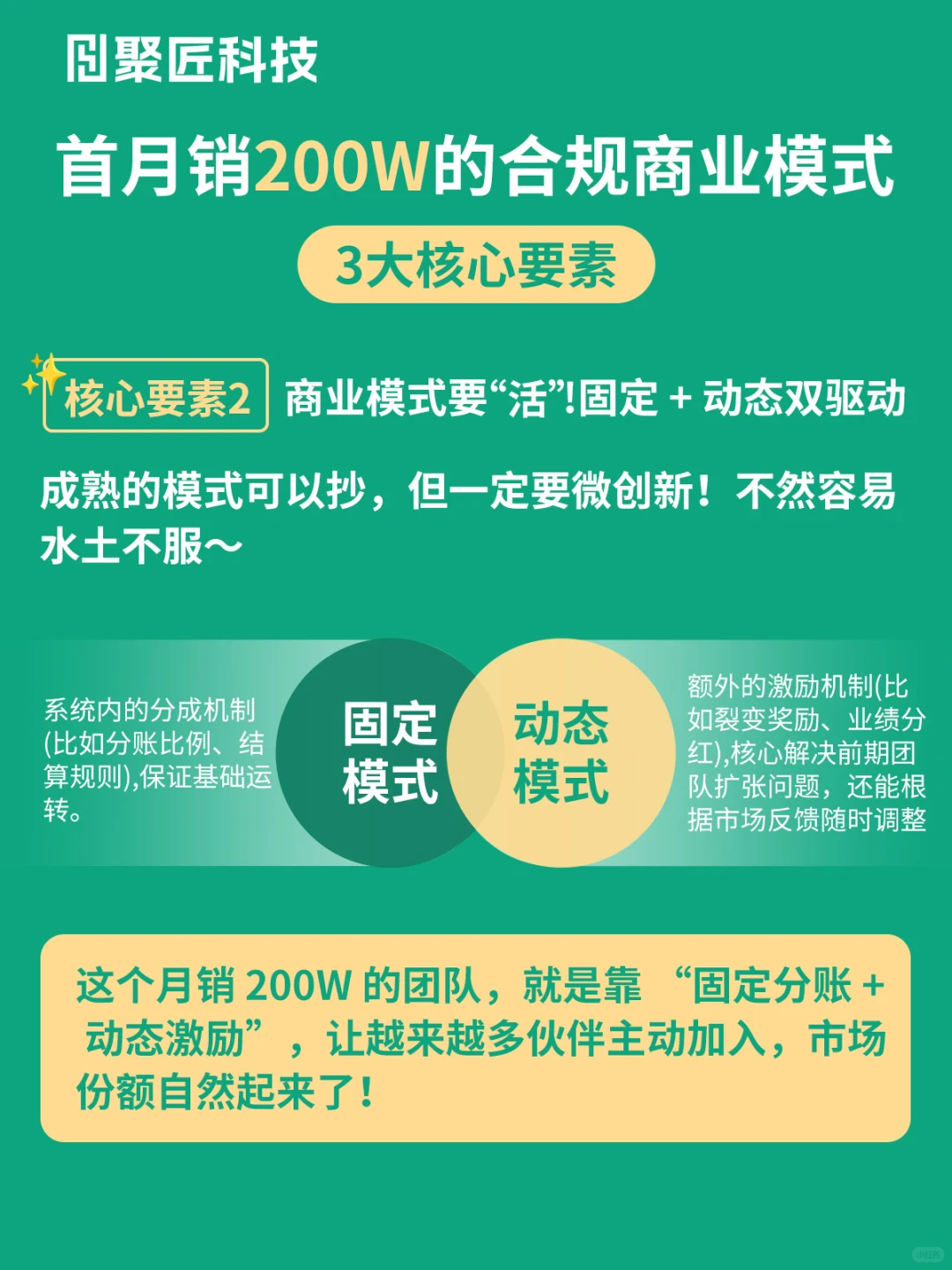 月销200W的合规商业模式!3大核心直接抄