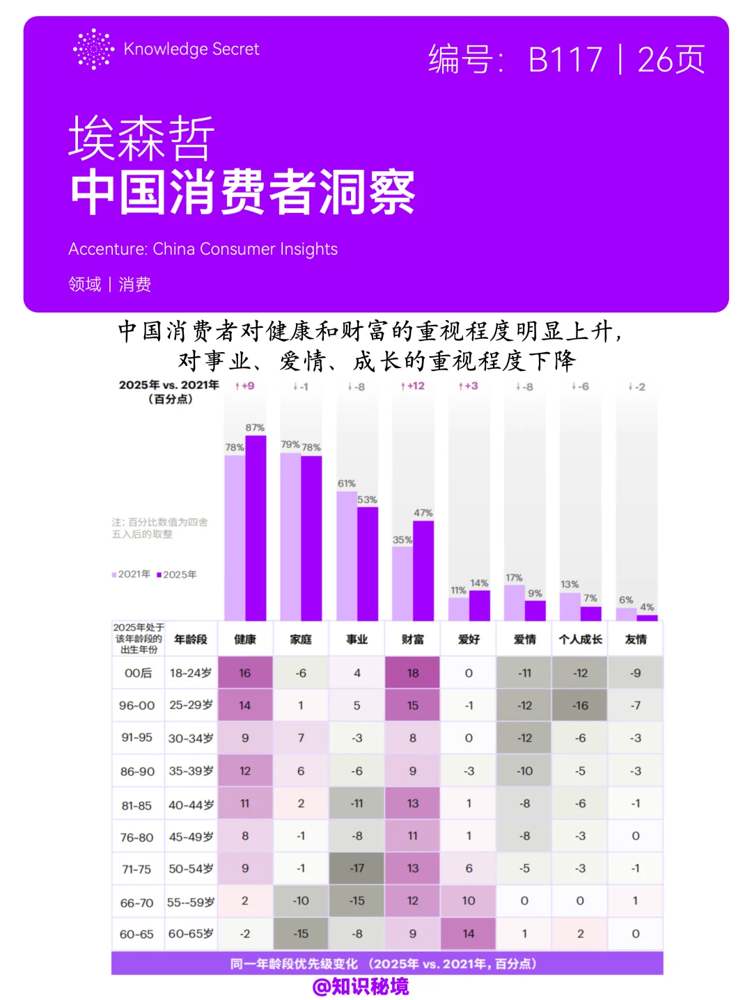 埃森哲:美好生活新主张-2025中国消费者洞察